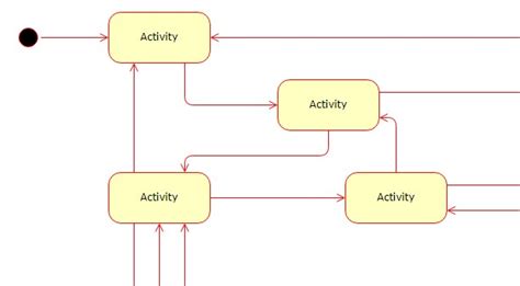Image result for Dynamic View 3D Model