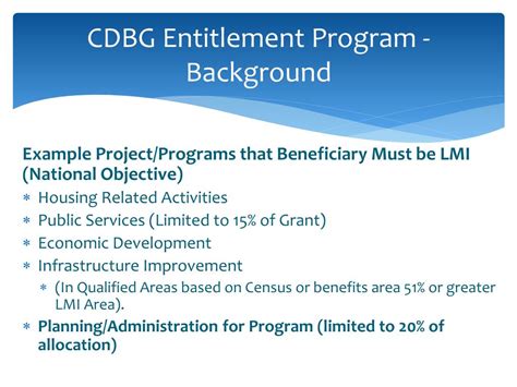 CDBG Program 的图像结果