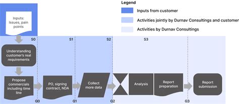 Python Script Engagement Model Example 的图像结果