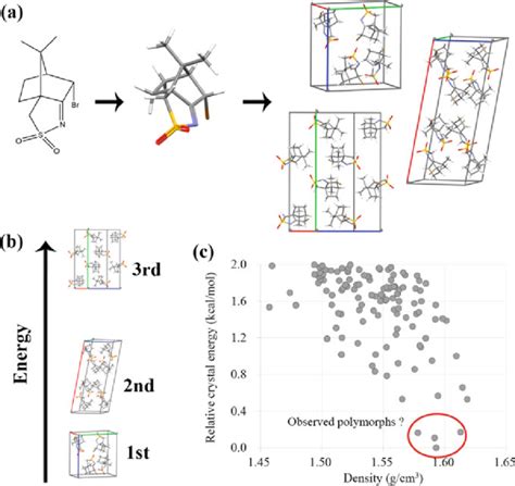 Image result for Flowchart for Crystal Structure Algorithm