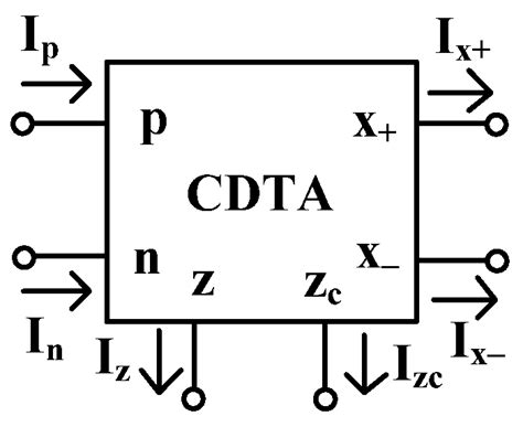 A 328 nW, 0.45 V Current Differencing Transconductance Amplifier and ...