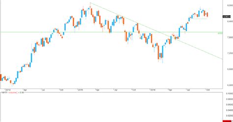 VFMDirect.in: NIFTY weekly charts