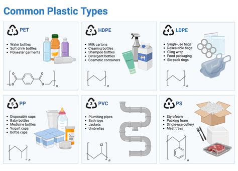 Image result for Plastics Compounding