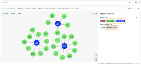 Image result for Neo4j Visual Query Builder