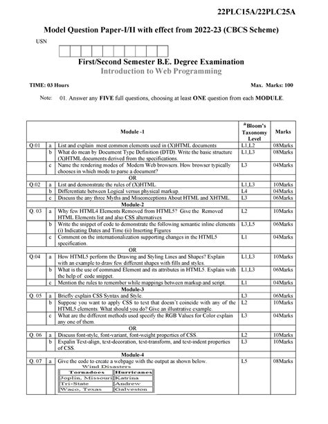 22PLC15Aset2 - Model Question Paper-I/II with effect from 2022 USN ...