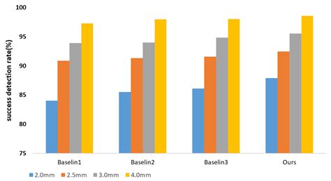 An Intelligent Shooting Reward Learning Network Scheme for Medical ...