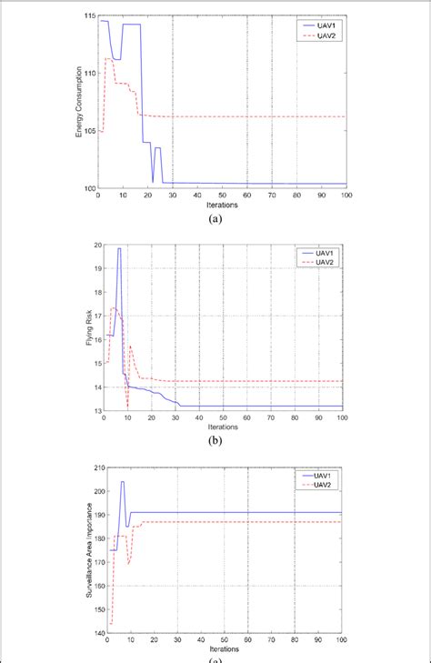 Trajectory Optimization Using PSO in MATLAB 的图像结果