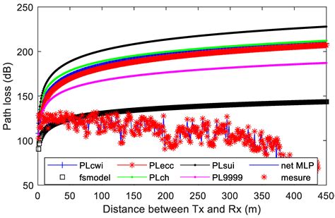Channel Model 的图像结果