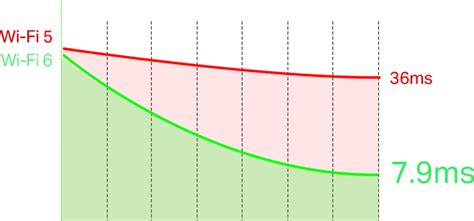 Archer TX3000E | AX3000 Wi-Fi 6 Bluetooth 5.2 PCIe Adapter | TP-Link India