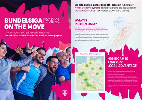 Motion Data insights – T-Systems