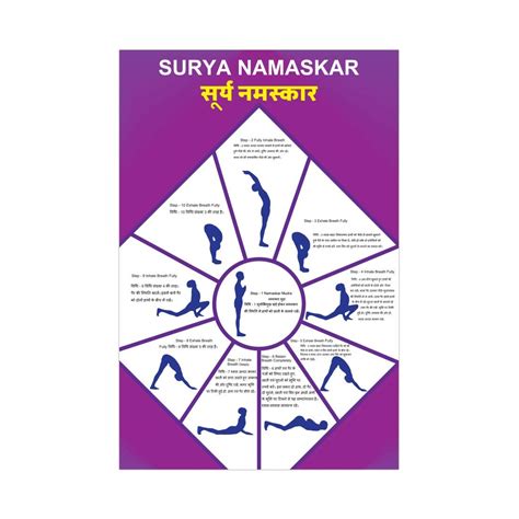 Buy 100Yellow® Step Of Surya Namaskar Yoga Postuer Paper Poster For ...