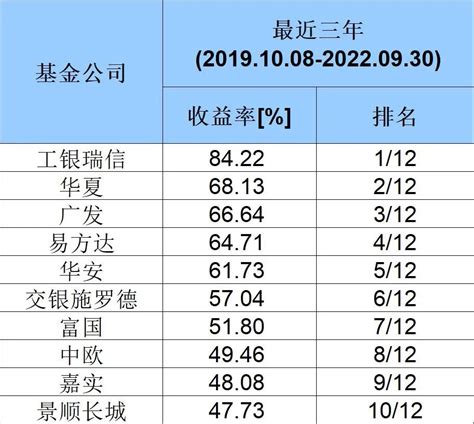 基金公司排名：“银行系”表现生猛！34家基金去年大赚144亿 最新最全排名来了 - RK排行榜首页