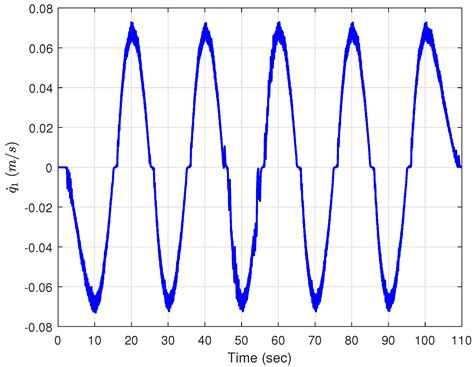Almost Disturbance Decoupling Control Strategy for a Class of ...