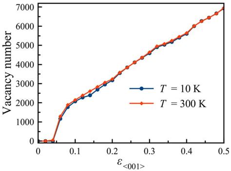 Structural Change of TiAl Alloy under Uniaxial Tension and Compression ...