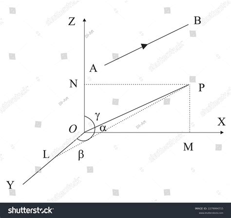 Direction Cosines of a Vector 的图像结果