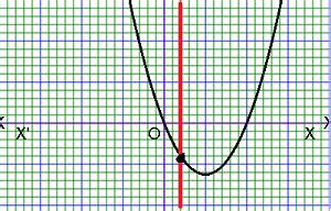 Image result for Casio Graph Implicit Function
