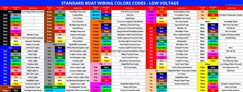 Electrical Circuit Color Chart
