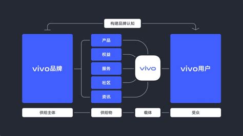 Download Vivo Hd Wallpaper For Android - Hd Wallpaper Vivo Logo for ...
