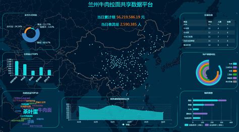 大屏数据展示，让兰州拉面节科技感满满 – SaCa DataViz 官网,SaCa DataViz 自助分析产品,数据可视化产品,敏捷BI产品 ...