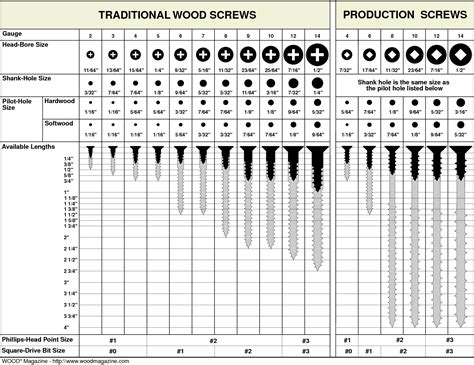 Image result for Screw Thread Chart