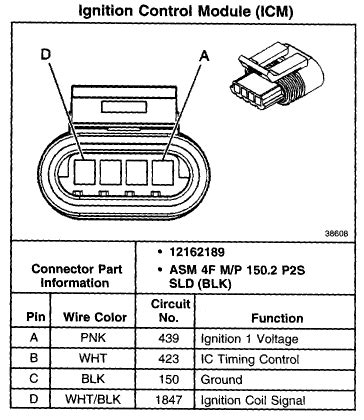 Image result for PO351 Chevy Code