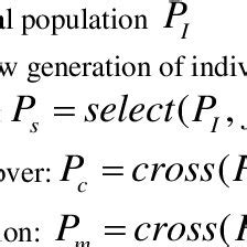 Image result for Genetic Evolution Algorithm