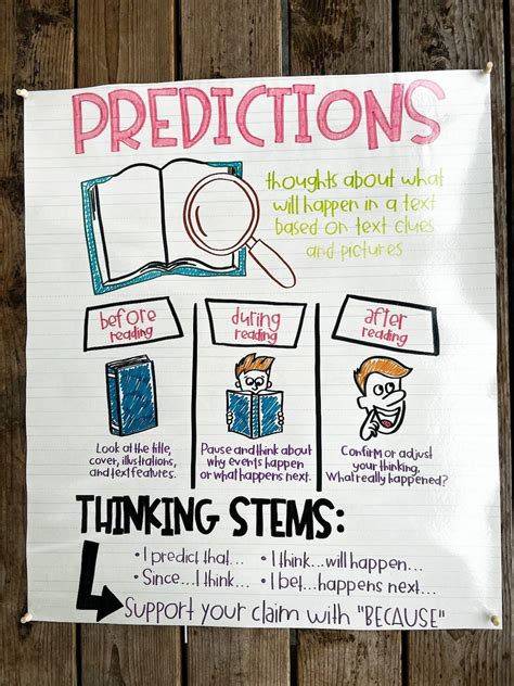 Image result for Predicting Outcomes Anchor Chart