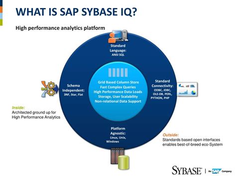Image result for SAP Database Sybase
