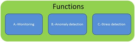 Algorithms Based on CWT and Classifiers to Control Cardiac Alterations ...