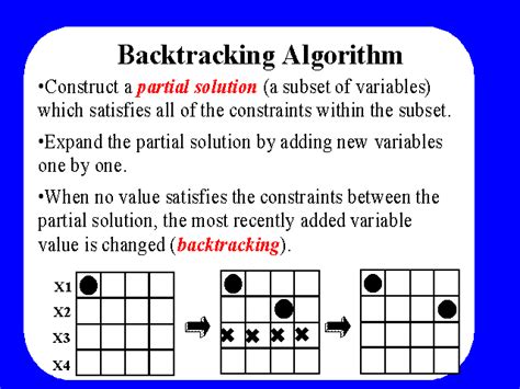 Backtracking Algorithm Java 的图像结果