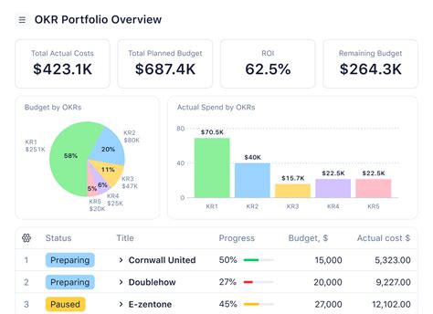 Image result for Department Objectives Examples