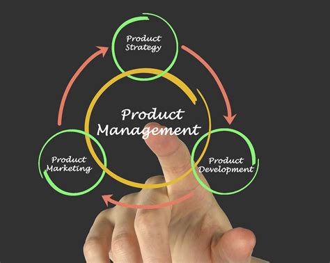 Product And Service Management