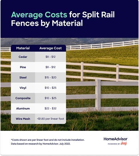 2024 Cost of Split Rail Fence | Post & Rail Fencing Prices