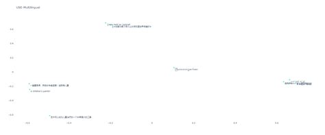 GDELT Project Visualization 的图像结果