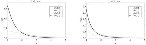 A New Heavy Tailed Class of Distributions Which Includes the Pareto