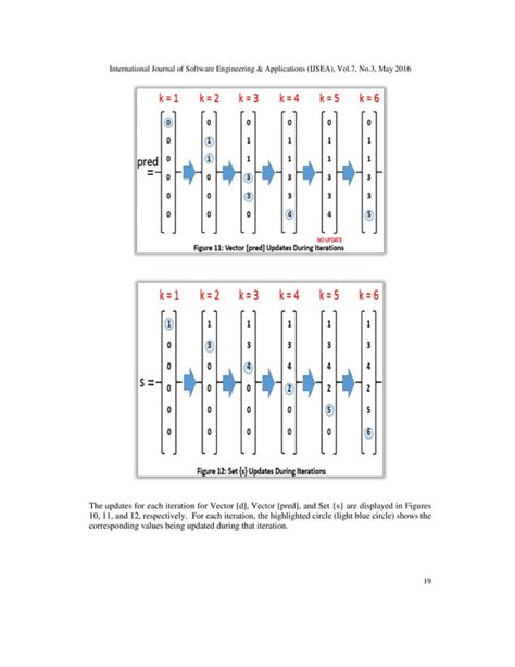 Dijkstra Shortest Path Algorithm Computer Java HashMap 的图像结果