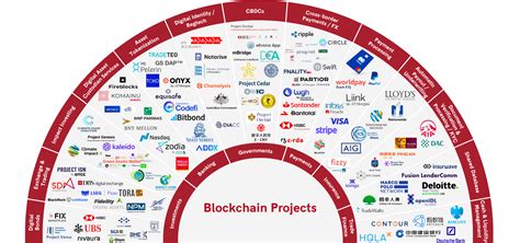Blockchain Projects 的图像结果