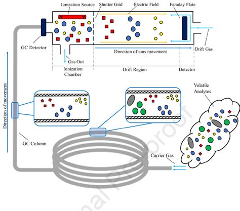 Image result for Direct Volatile Interface