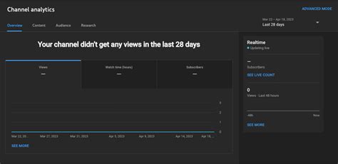 Image result for YouTube Studio Analytics