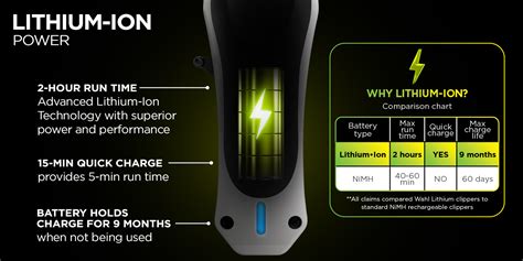 Image result for Wahl Color Pro Tutorial