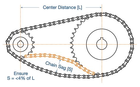 How to Extend the Life of Roller Chain Drives - Baart Industrial Group