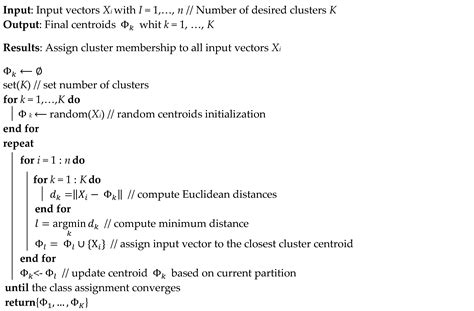 Intrusion Detection for in-Vehicle Communication Networks: An ...
