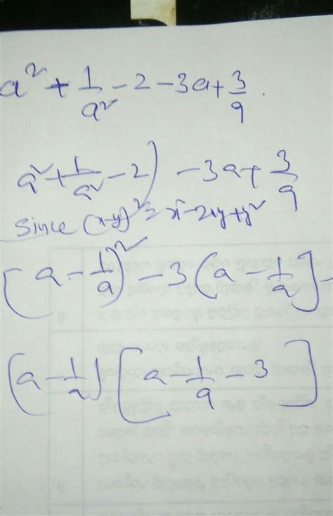 a^2 + 1/a^2 -2-3a + 3/aanswer is ( a- 1/a) (a- 1/a - 3) - Brainly.in