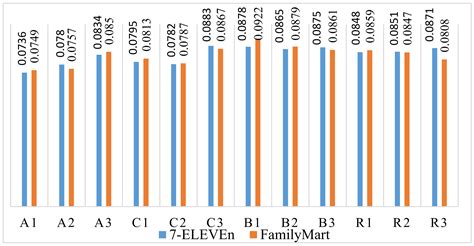 A Decision Analysis Model for the Brand Experience of Branded Apps ...