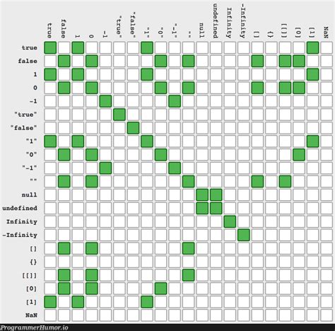 Image result for JavaScript Logic