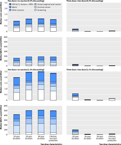 Human Papilloma Vaccine Schedule