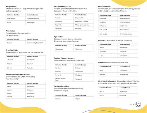 Simple Nursing NCLEX Cram Street | PDF
