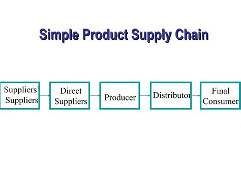 Operations Management Tutorial Point 的图像结果