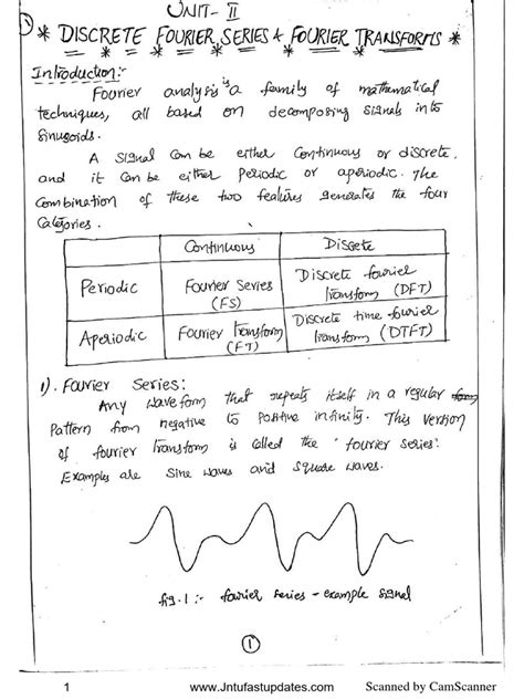 Image result for DSP Lecture 2