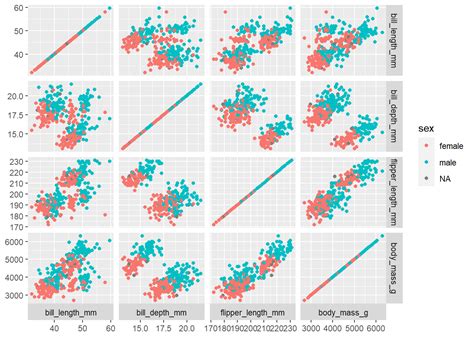 Image result for Scatter Plot Matrix Example
